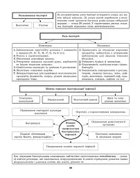 Таблиці та схеми. Біологія в таблицях і схемах. 6-11 класи, до ДПА, ЗНО - Алла Іонцева - мініатюра 3
