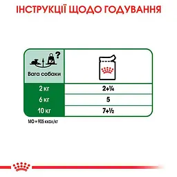 Вологий корм для собак малих порід старше 12 років Royal Canin Mini Ageing 12+ шматочки в соусі з м'ясом 85 г (1093001) - мініатюра 5