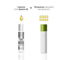 Гель для масажу на силіконовій основі JO ALL-IN-ONE MASSAGE GLIDE - FRAGANCE FREE (30 мл) - мініатюра 3