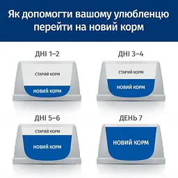 Сухий корм для котів Hill's Prescription Diet ActivBiome+ Kidney Defense підтримання функції нірок, з тунцем, 0,4 кг - мініатюра 8