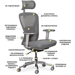 Крісло Mealux Q1 Air Fabric Grey (арт. HF Q-1 F/G) - мініатюра 8