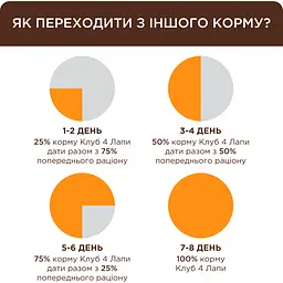 Вологий корм для котів Club 4 Paws Premium з кроликом в желе 85 г (B5640101) - мініатюра 5