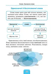 Шкільний довідничок. Українська мова. 1-4 класи - мініатюра 3