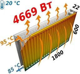 Радіатор сталевий панельний Fornello 22 бокове 600x1800, Білий - мініатюра 6