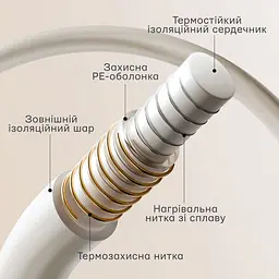 Розумний матрац (простирадло) з підігрівом Xiaomi MiJia Smart Electric Blanket 180 х 150 см (MJDRT018H) - мініатюра 4