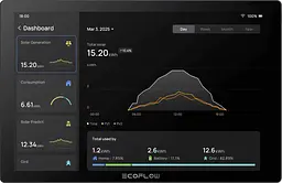 Система розумний будинок EcoFlow PowerInsight 2 - мініатюра 8