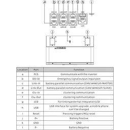 Акумулятор Growatt LiFePO4 48V (51.2V/312Ah/15974Wh) (HOPE 16.0LM-A1) [157340] - мініатюра 4