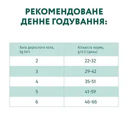 Сухий корм для кішок Optimeal для стерилізованих/кастрованих з яловичиною і сорго 4 кг (4820215364348) - мініатюра 7