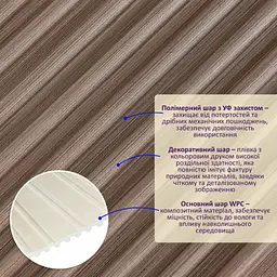 Рейка декоративна Sticker Wall WPC стінова 110х10х2900мм SW-00003024 - мініатюра 2