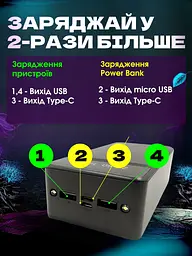 Power Bank 40000 мА-год 5V2A з LED дисплеєм, що відображає рівень заряду і ліхтариком, для швидкої зарядки смартфонів, Чорний - мініатюра 6