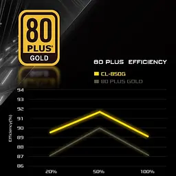 Блок живлення ASRock Challenger 850W 80+ Gold PCIe 5.1 (CL-850G) U1 - мініатюра 10