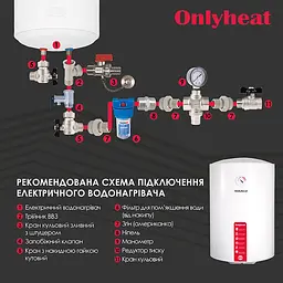 Бойлер OnlyHeat RS80L(wet) 80 л Білий - мініатюра 8