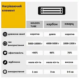 Інфрачервоний обігрівач Blumfeldt Hot Roddy (2,0 кВт) - мініатюра 6