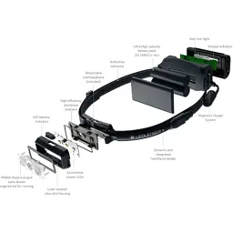 Налобний ліхтар Ledlenser NEO 9R Blue (502715) - мініатюра 6