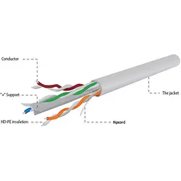 Кабель UTP 6 (бухта, 305м) Cablexpert UPC-6004SE-L - мініатюра 2