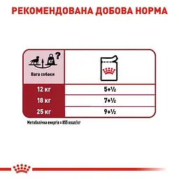Вологий корм Royal Canin Medium Adult для дорослих собак середніх порід 140 г (10950149) - мініатюра 5