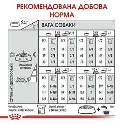 Сухий корм для собак малих порід, чутливих до змін середовища Royal Canin Mini Relax Care, 1 кг (1224010) - мініатюра 6