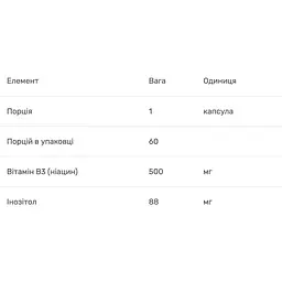 Вітамін В3 нiацин Bluebonnet Nutrition без iнфузату 500 мг 60 вегетаріанських капсул - мініатюра 3