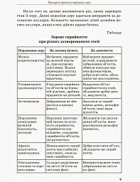 Дитина з порушеннями зору - Тетяна Костенко - мініатюра 7