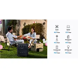 Портативна зарядна станція Bluetti Elite 320 LiFePO4, 3200 Вт/ч 1800 Вт (ELITE 320) - мініатюра 9