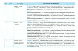 Українська мова 11 клас. Календарно-тематичний план з урахуванням компетентнісного потенціалу предмета - мініатюра 4