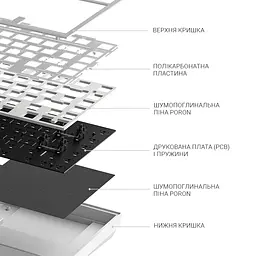 Игровая клавиатура Dark Project ALU81 Terra Nostra ENG/UA (DPKB_NOSTRA_81_ANSI_WHITE_UA) - мініатюра 8