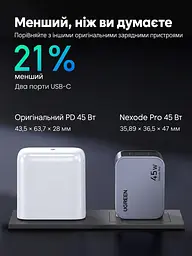 Мережевий зарядний пристрій UGREEN Nexode Pro X707 2 порти USB-C до 45 Вт сумарно PD 3.0 QC 4.0+ PPS Samsung Super Fast Charging 2.0 (35008) - мініатюра 7