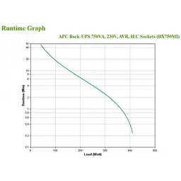 Лінійно-інтерактивний ДБЖ APC Back-UPS 410W, 750VA (BX750MI) - мініатюра 10