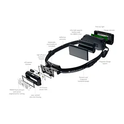 Ліхтар LedLenser NEO 9R Blue (502715) - мініатюра 6