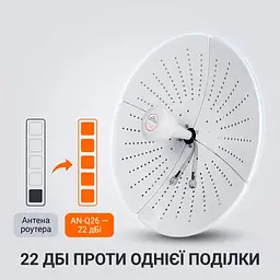 Антена параболічна 4G 5G MIMO SUNCOMM AN-Q26 22 дБі 1710-4200 МГц вулична спрямована - мініатюра 4
