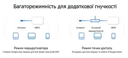 Mercusys Маршрутизатор HALO H80X 3PK AX3000 3xGE LAN/WAN MESH - мініатюра 8
