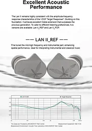 Навушники MOONDROP LAN II 2 (REF) IEM - мініатюра 3