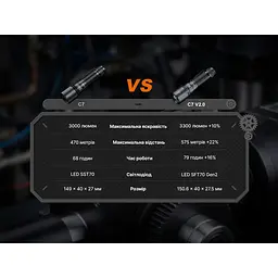 Ліхтар ручний Fenix C7 V.2.0 - мініатюра 21