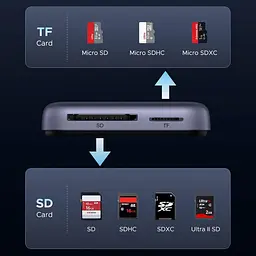Card Reader USB 3.2 Magnetic, USB-C SD/MicroSD UHS-II 312 МБ/с PD 100W CM898 Ugreen - мініатюра 6
