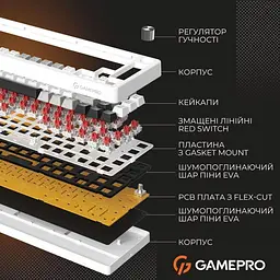 Клавіатура GamePro Genesis Silverlight MK116 (MK116) - мініатюра 4