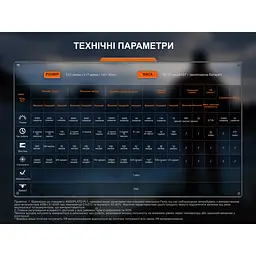 Ліхтар пошуковий ручний Fenix LR35R PRO - мініатюра 23