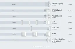 Блок живлення Seasonic Prime TX-1600W ATX 3.1 80+ Platinum (PRIME TX 1600-ATX31) - мініатюра 14