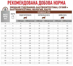 Вологий корм Royal Canin Gastrointestinal для котів при порушенні травлення 85 г - мініатюра 3
