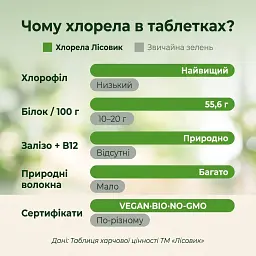 Хлорела у таблетках 250 г - мініатюра 6