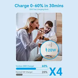 Зарядний пристрій 1xUSB-C 20W GaN+USB-C cable М-М Білий Vention - мініатюра 8