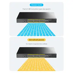 PoE-комутатор 29-портовий керований L2 Cudy GS2028PS4-300W гігабітний з 24 портами PoE, 300W (73-00540) - мініатюра 5