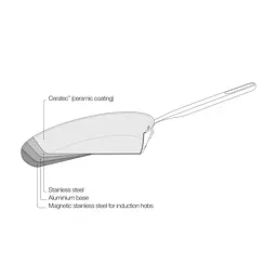 Сковорода Fiskars All Steel 28 см 1064745 - мініатюра 6