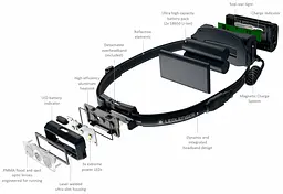 Налобний ліхтар Ledlenser NEO 9R заряджається 1200/600/200/20 Black - мініатюра 5