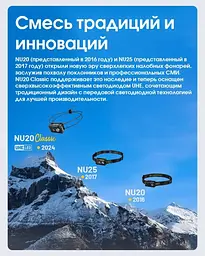 Налобний ліхтар Nitecore NU20 Classic 360лм Type-C (червоне та біле світло) Чорний - мініатюра 9