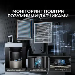 Очищувач повітря Dreame PM20 - мініатюра 15