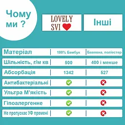 Рушник Lovely Svi дитячий з капюшоном в подарунковій коробці, 90 х 90 см (8692694) - мініатюра 5