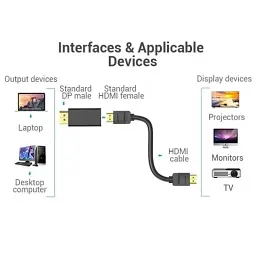 Перехідник DisplayPor M to HDMI F v.2.0 4K 60Hz PVC Vention (HBPB0) - мініатюра 4