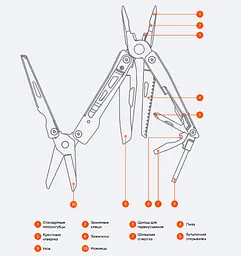 Мультитул Nextool KT5024 - мініатюра 7