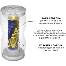 Мастурбатор Tenga Premium Dual Sensation Cup - мініатюра 3
