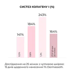Весняний догляд для сухого типу шкіри Hillary - мініатюра 11